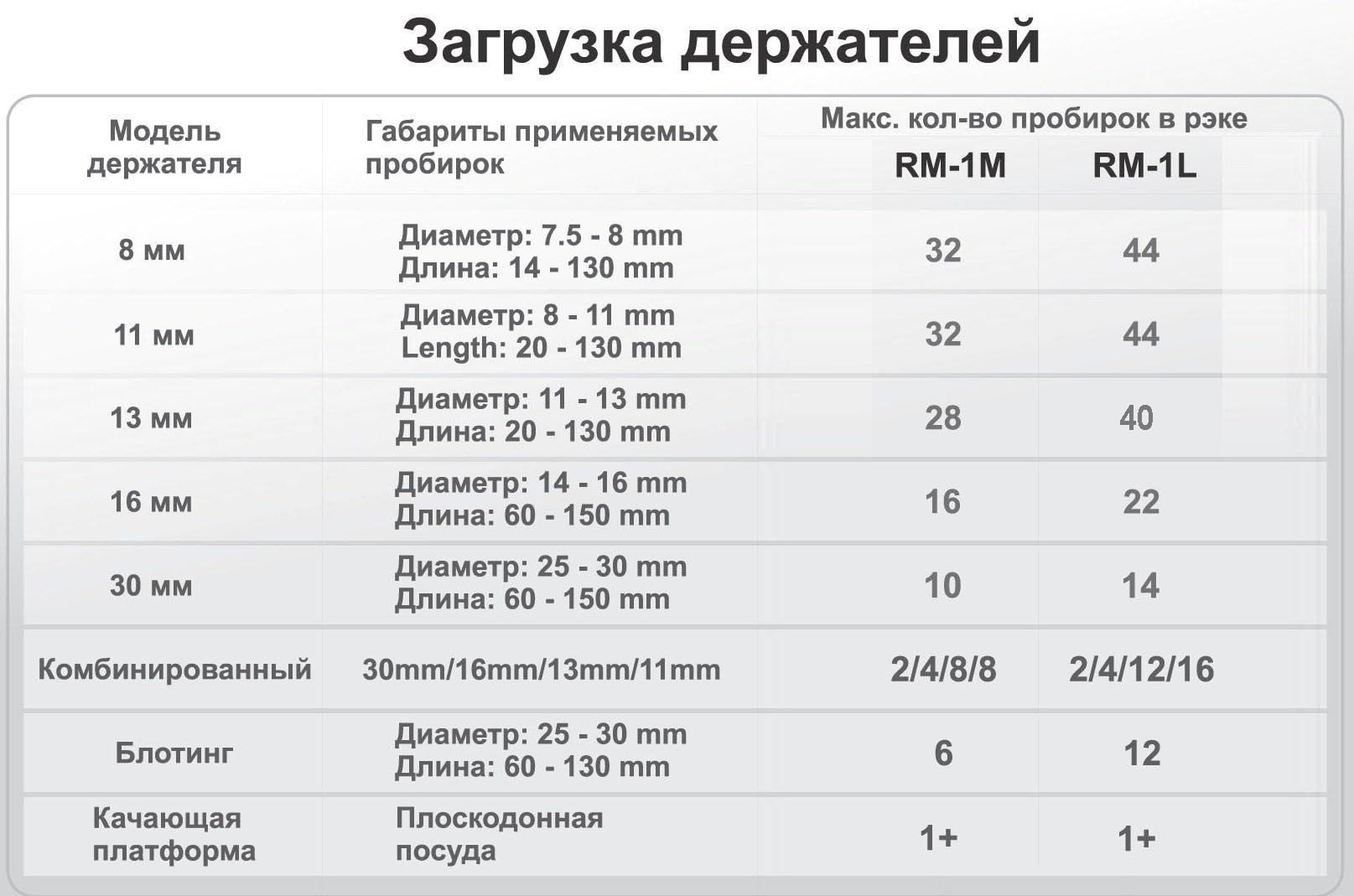 Загрузка держателей